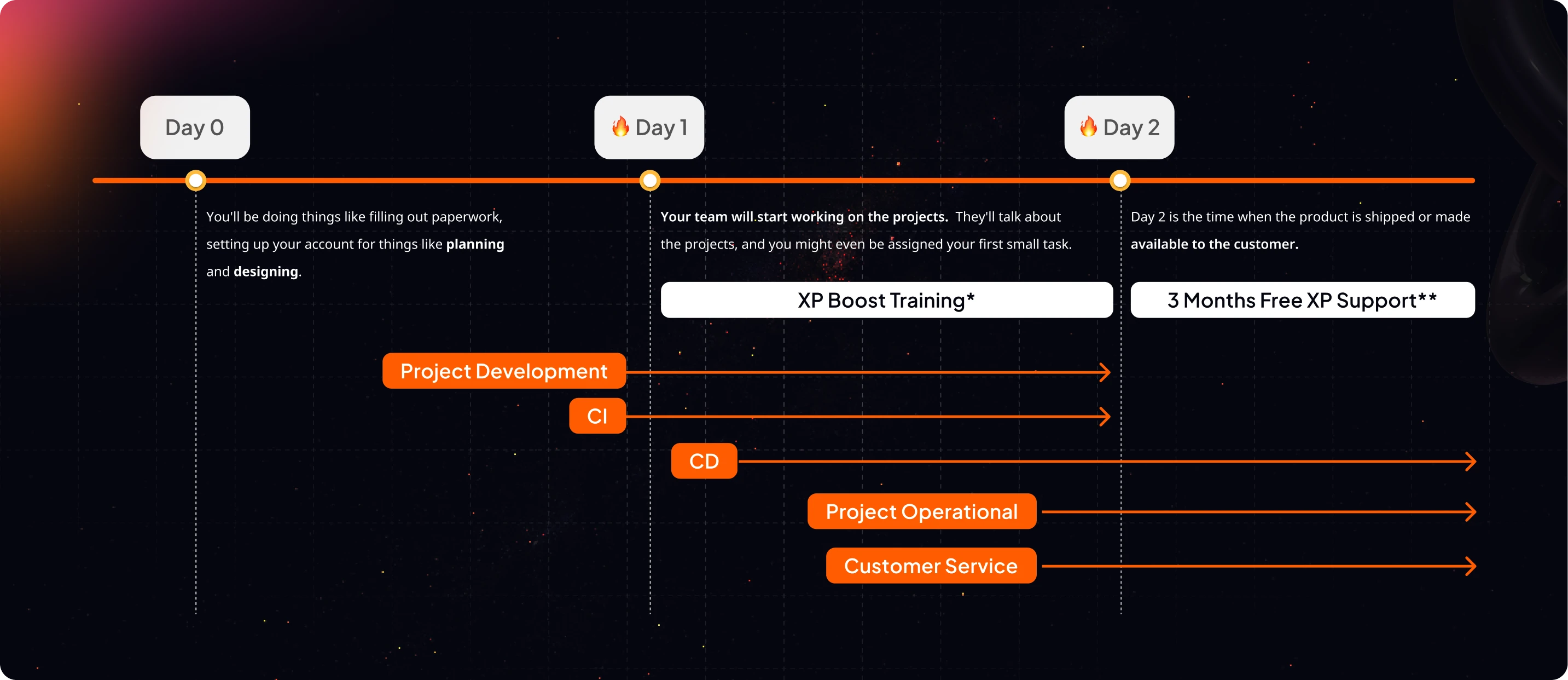 How XP Boost can help your team